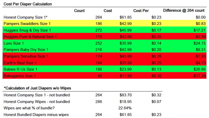 Diaper Price Comparison